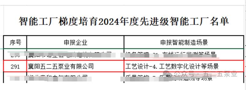图为:智能工厂名单 图为:智能工厂名单