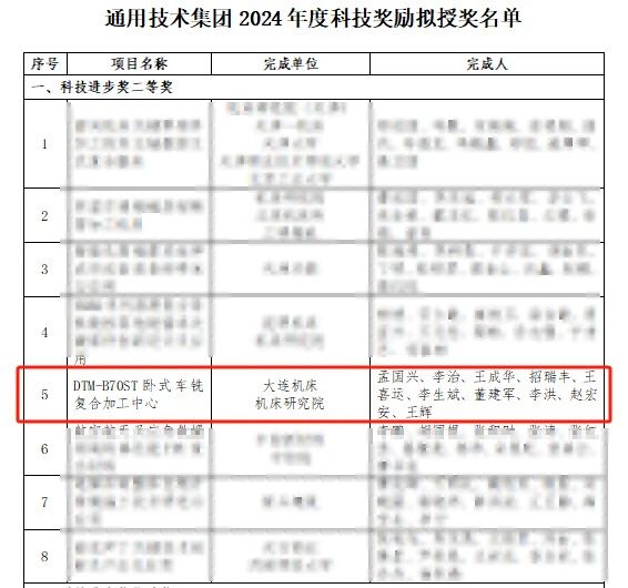 通用技术大连机床荣获集团科技进步二等奖 通用技术大连机床荣获集团科技进步二等奖