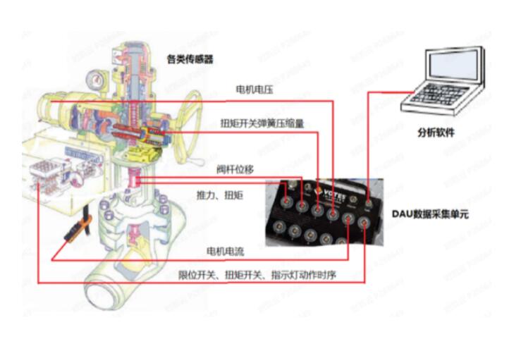 中广核苍南三澳核电项目电动阀性能诊断工作完成 中广核苍南三澳核电项目电动阀性能诊断工作完成