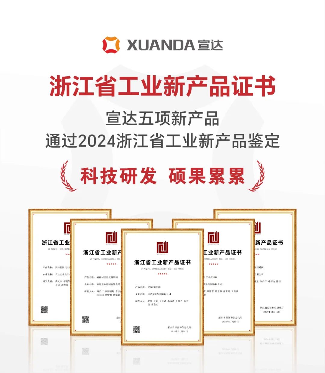 宣达五项新产品通过省级工业新产品鉴定 宣达五项新产品通过省级工业新产品鉴定