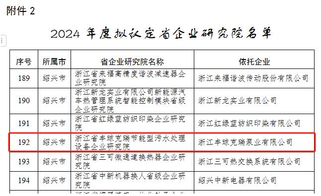 丰球克瑞泵业入选浙江省企业技术中心和省级研究院名单 丰球克瑞泵业入选浙江省企业技术中心和省级研究院名单