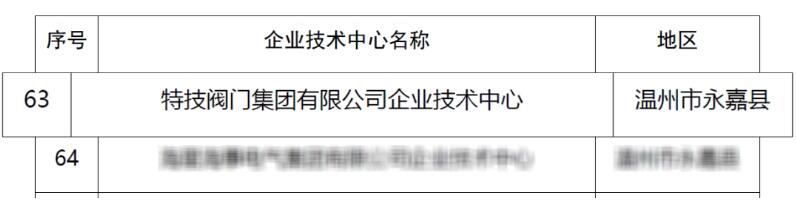 特技阀门:创新引领,被认定为浙江省企业技术中心 特技阀门:创新引领,被认定为浙江省企业技术中心