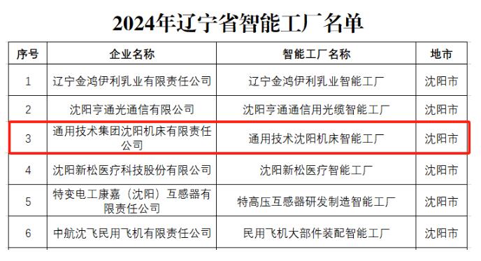 沈阳机床获评2024年省级智能工厂、数字化转型标杆示范企业 沈阳机床获评2024年省级智能工厂、数字化转型标杆示范企业