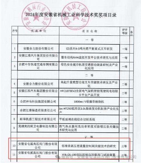 屯溪高压阀门两项技术荣获2024年度安徽省机械工业科学技术奖 屯溪高压阀门两项技术荣获2024年度安徽省机械工业科学技术奖