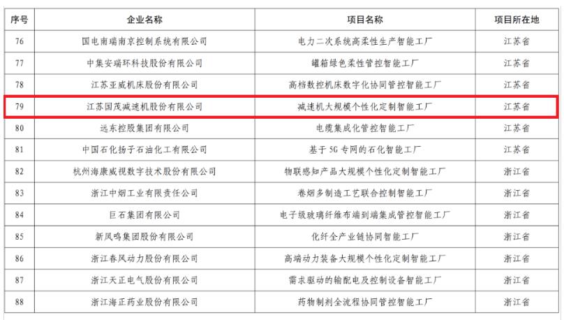 兩家減速機企業入選首批卓越級智能工廠公示