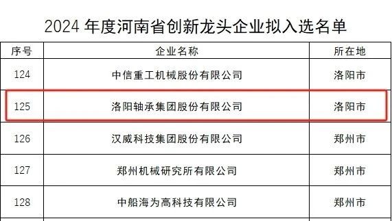 洛軸再次入選河南省創新龍頭企業