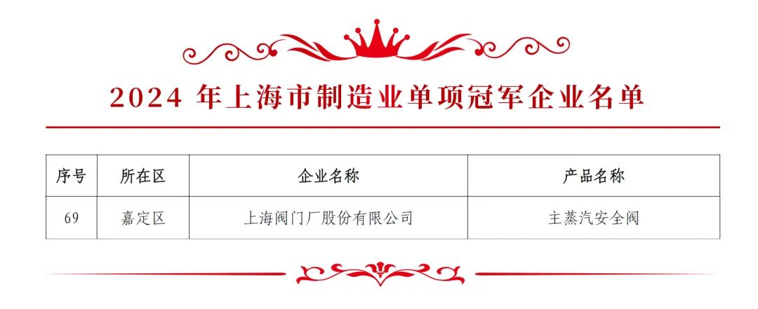 上阀股份入选2024年上海市制造业单项冠军企业 上阀股份入选2024年上海市制造业单项冠军企业