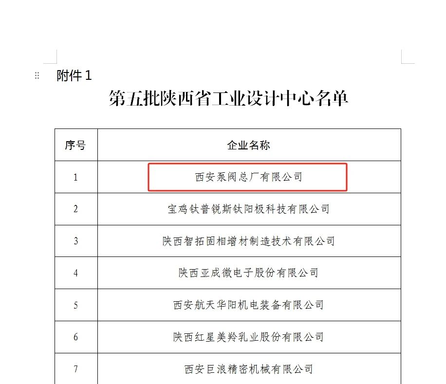 西安泵阀获批第五批陕西省工业设计中心 西安泵阀获批第五批陕西省工业设计中心