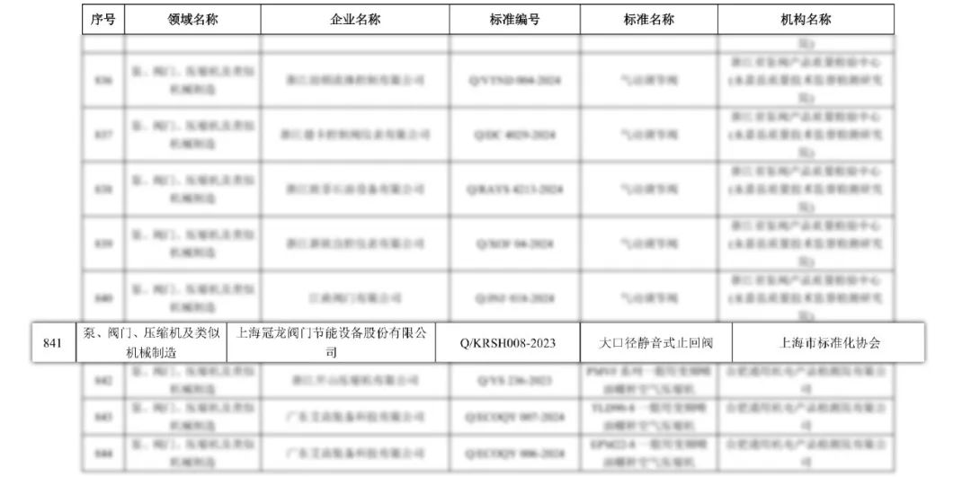 冠龍節能大口徑靜音式止回閥榮膺“2024企業標準領跑者”