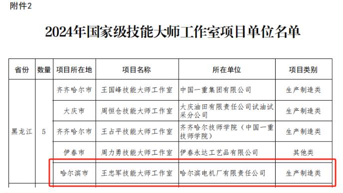 哈电电机再添国家级技能大师工作室 哈电电机再添国家级技能大师工作室