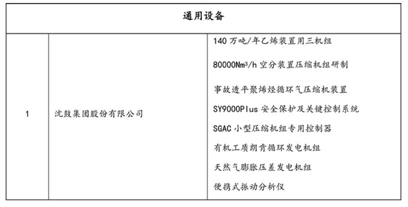 沈鼓集团多项成果入选《2025年度能源化工行业技术装备国产化创新产品推荐目录》 沈鼓集团多项成果入选《2025年度能源化工行业技术装备国产化创新产品推荐目录》