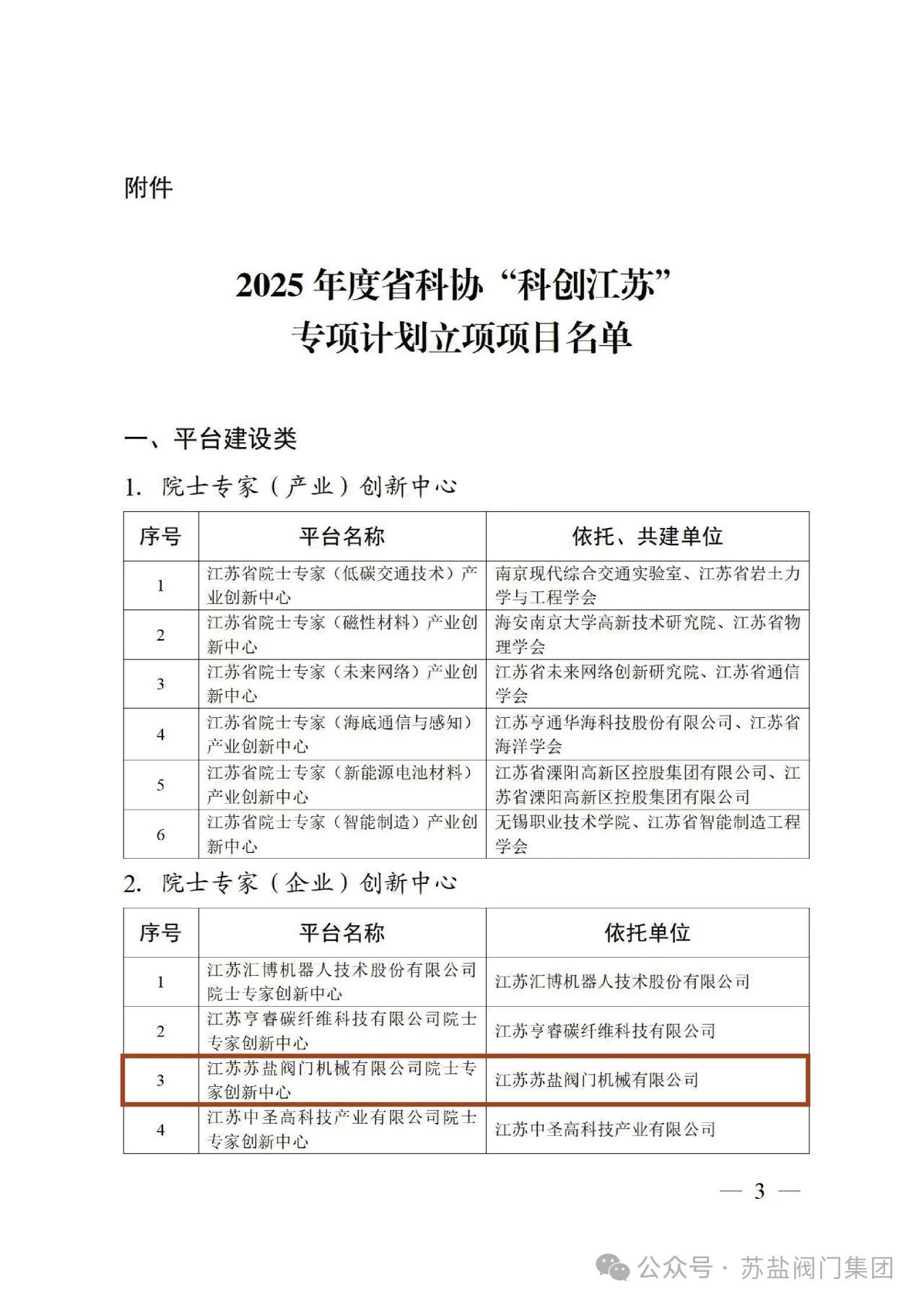 苏盐阀门成功入选2025年度江苏省科协“科创江苏”专项计划项目 苏盐阀门成功入选2025年度江苏省科协“科创江苏”专项计划项目